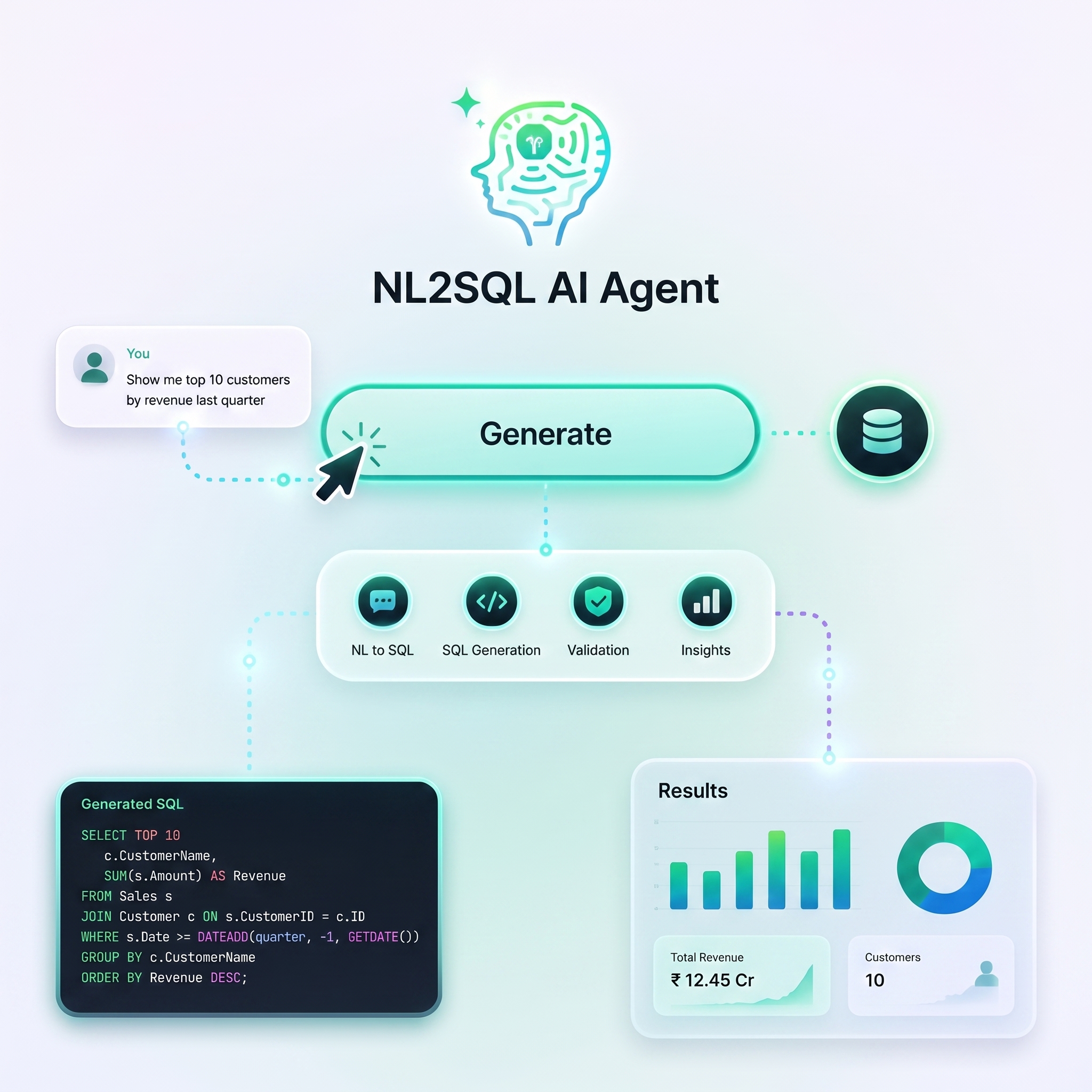 Natural-Language Interfaces